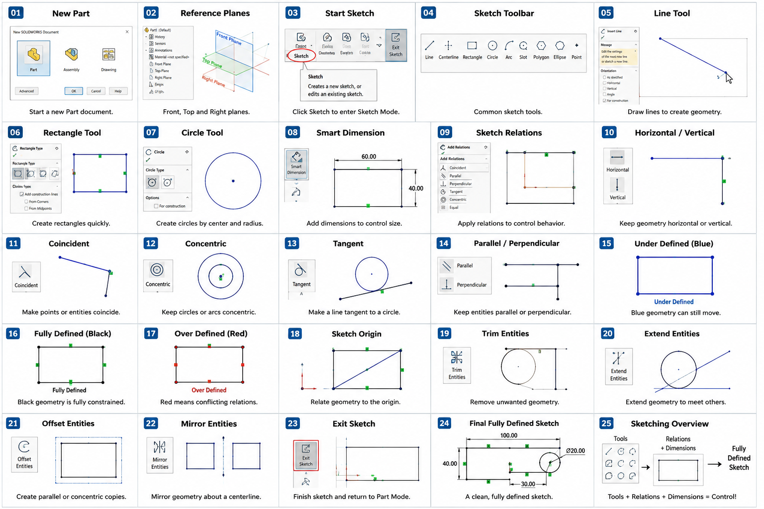 SOLIDWORKS Sketching Fundamentals overview