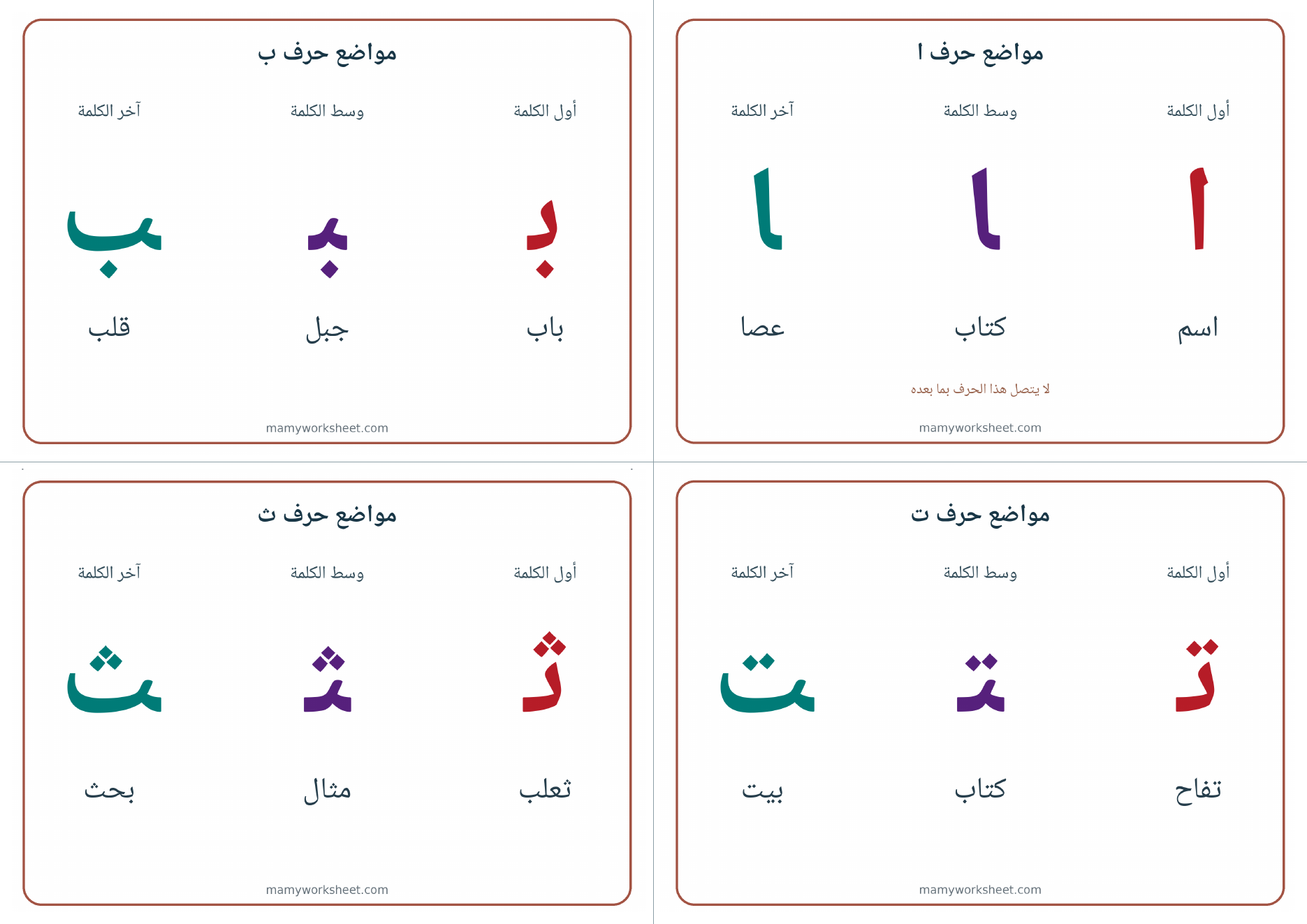 الصفحة الأولى من ملف مواضع الحروف، وفيها أربع بطاقات للألف والباء والتاء والثاء